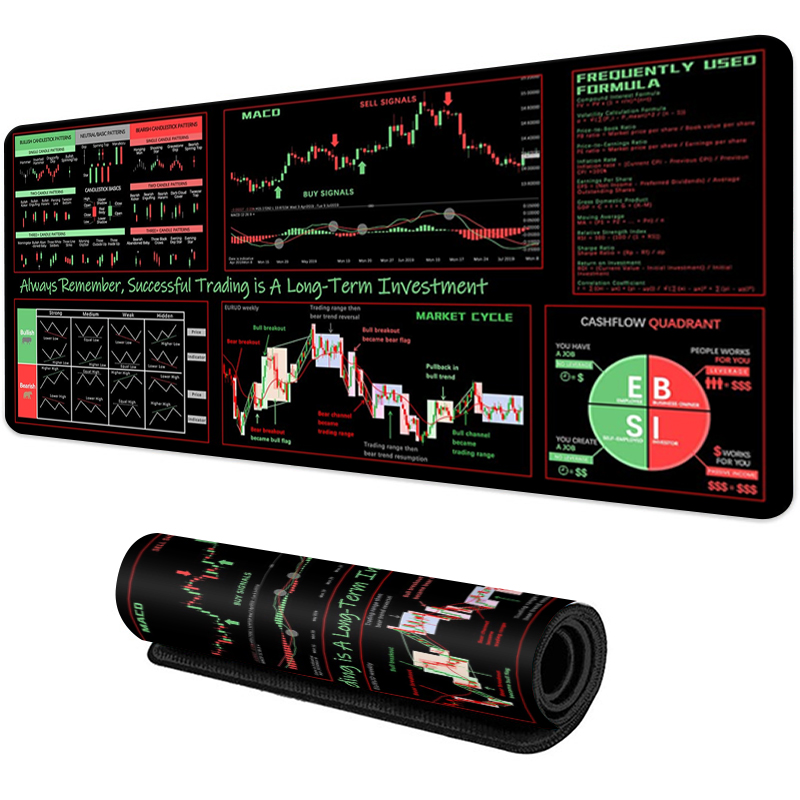 EXCO Stock Market Trader Mouse - Rubber Mat Desk avaliação e preço